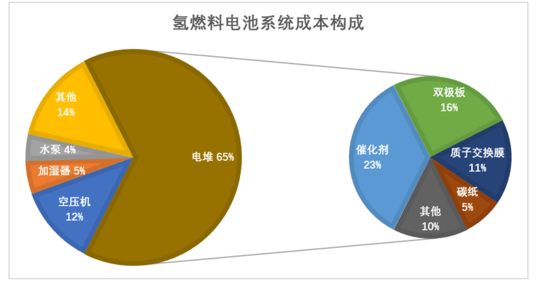 威孚高科获得发明专利授权:“一种燃料电池气体扩散层碳纸疏水设备及制备方法”
