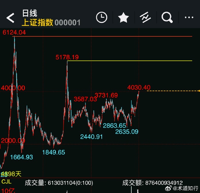 A股三大指数低开低走跌超3%,关注A500ETF易方达(159361)、沪深300ETF易方达(510310)布局机会
