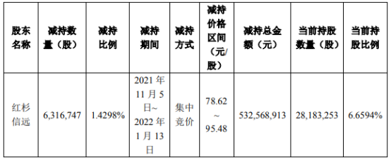 稳健医疗营收重回百亿,净利仅有峰值20%,推回购分红“组合拳”稳市值