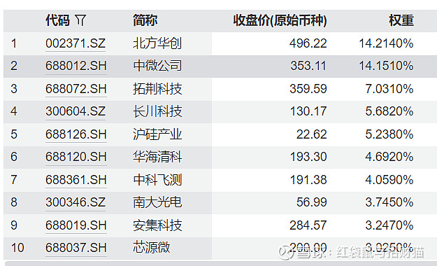 国产算力链中长期修复机遇受关注，半导体设备ETF易方达（159558）配置逻辑持续强化