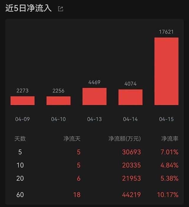 医药板块走强，港股通创新药ETF易方达（159316）、港股通医药ETF易方达（513200）标的指数涨超3%