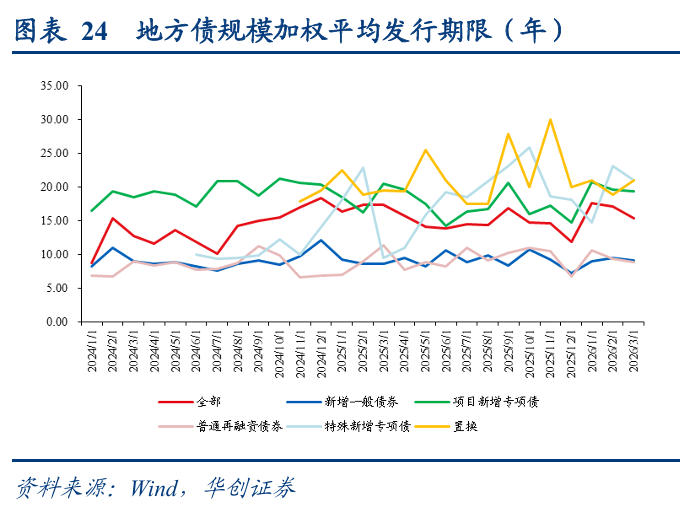 5月12日全国共发行12只地方政府债,共计583.93亿元