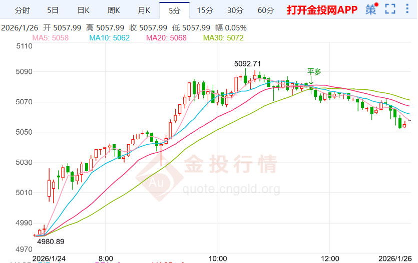 2026年3月蒙古住房价格指数同比增长9.3%
