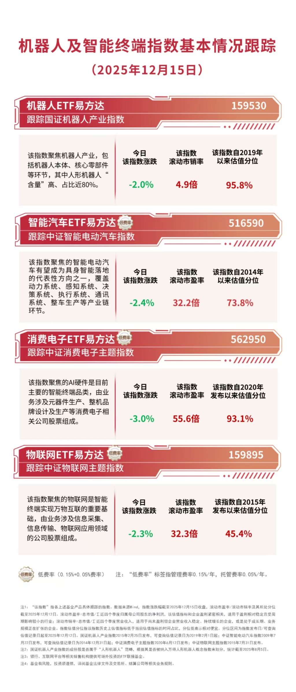 “A系列”宽基指数集体涨超1%，A500ETF易方达（159361）全天净申购超3000万份