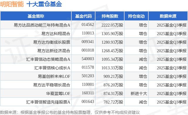 “A系列”宽基指数集体涨超1%，A500ETF易方达（159361）全天净申购超3000万份