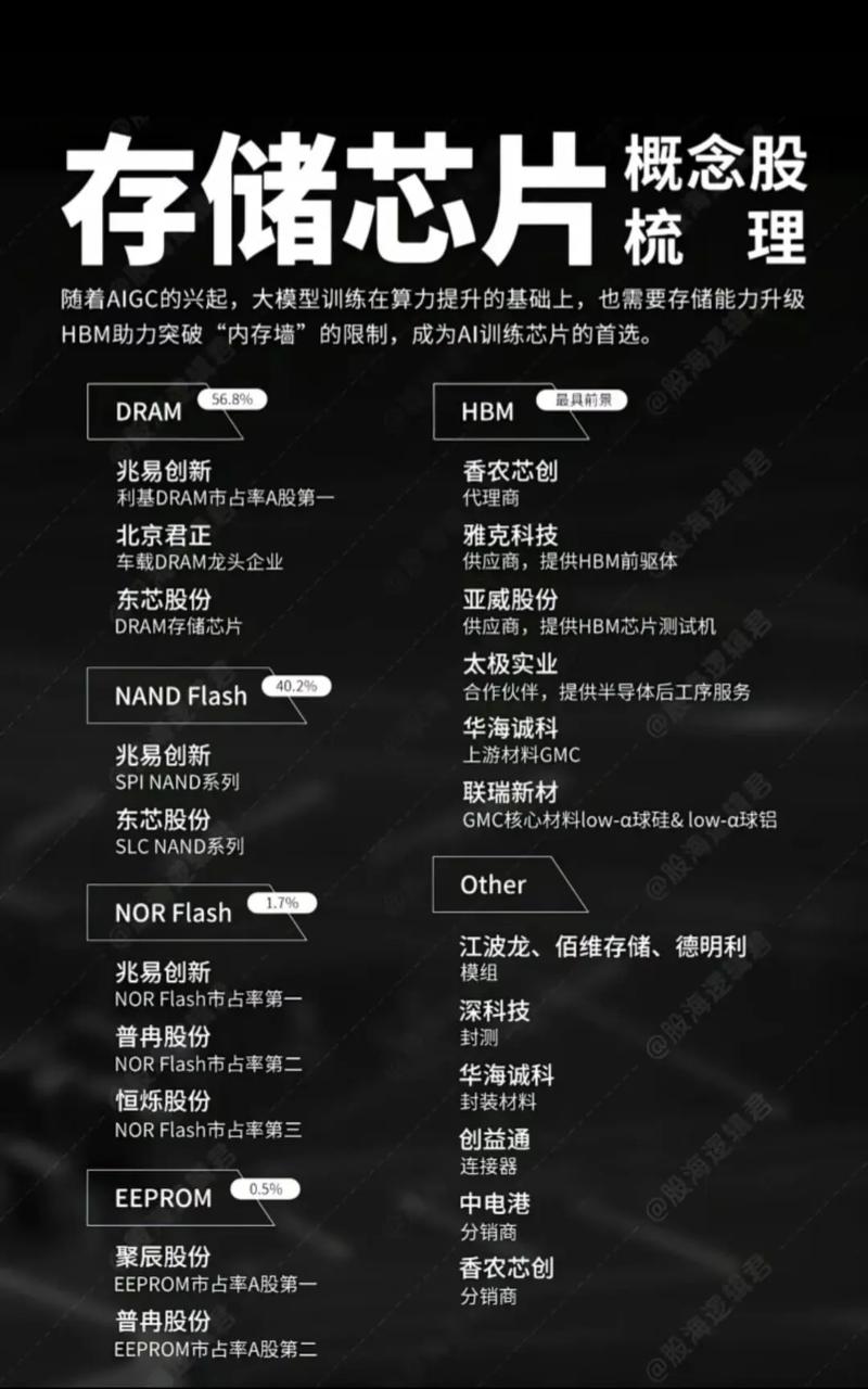 存储芯片现涨价潮，AI需求成关键变量