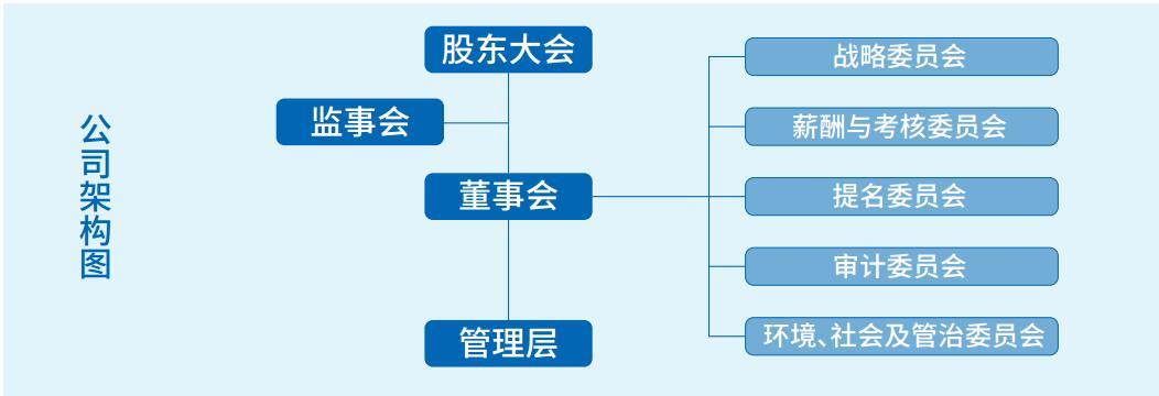 《财富》中国ESG影响力榜：海尔智家连续5年居行业榜首
