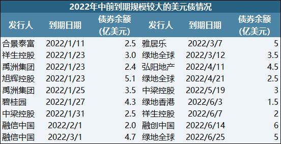 4月地产债净融资缺口收窄至22.3亿元，国企民企利差分化加剧