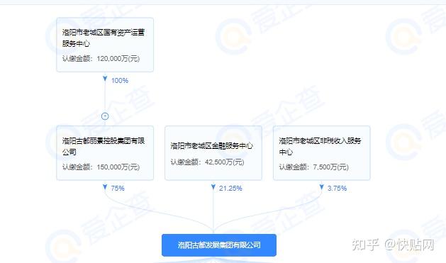 这家AAA级城投平台子公司29亿债务逾期，归母净利连续三年亏损，下周15亿中票到期