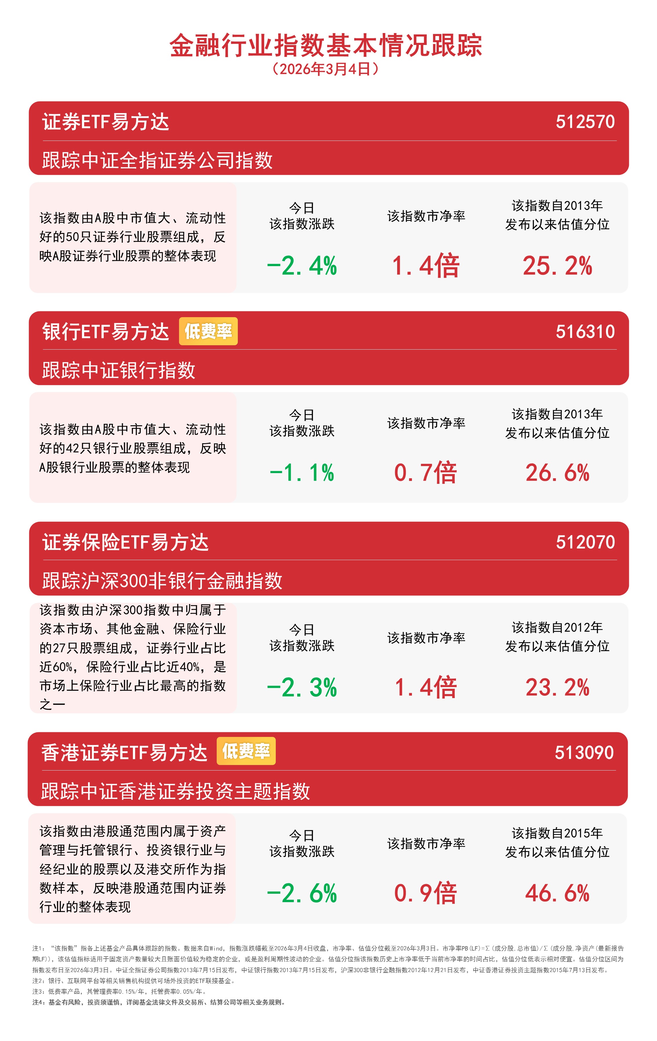 “红利+”震荡整理,自由现金流ETF易方达(159222)全天净申购超3000万份