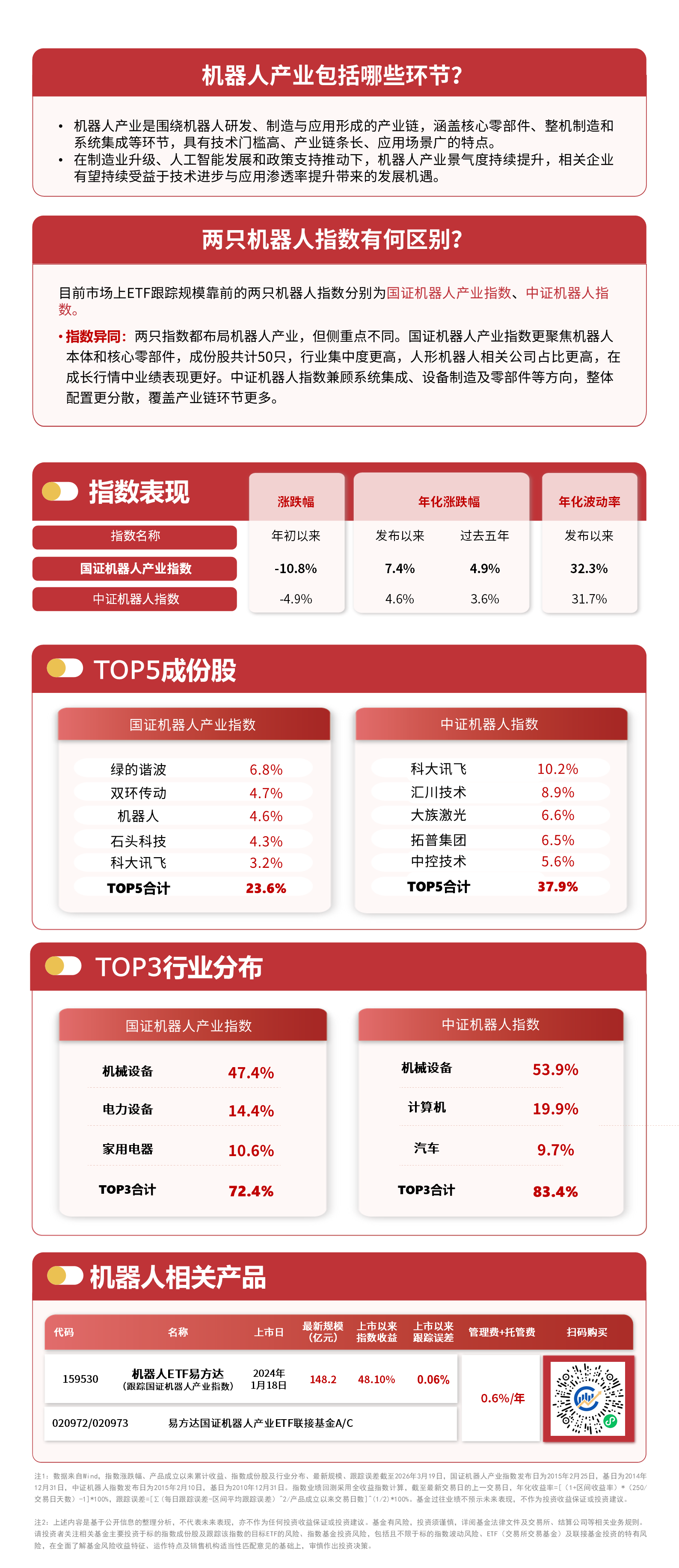 “红利+”震荡整理,自由现金流ETF易方达(159222)全天净申购超3000万份