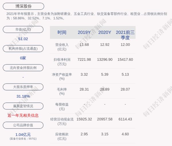 博深股份:公司目前未持有其他上市公司股权