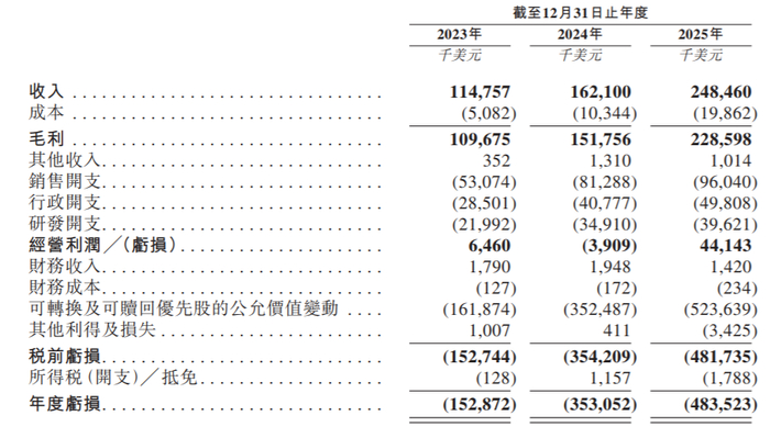 青松股份2025年净利1.53亿增长180.21% 董事长范展华薪酬238.62万