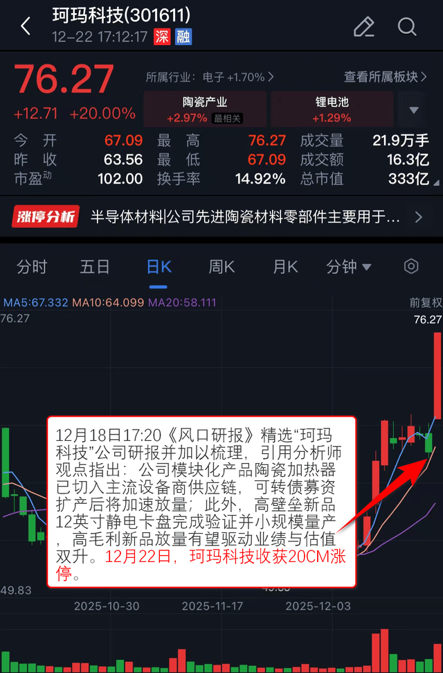 珂玛转债,上市两天涨近90%