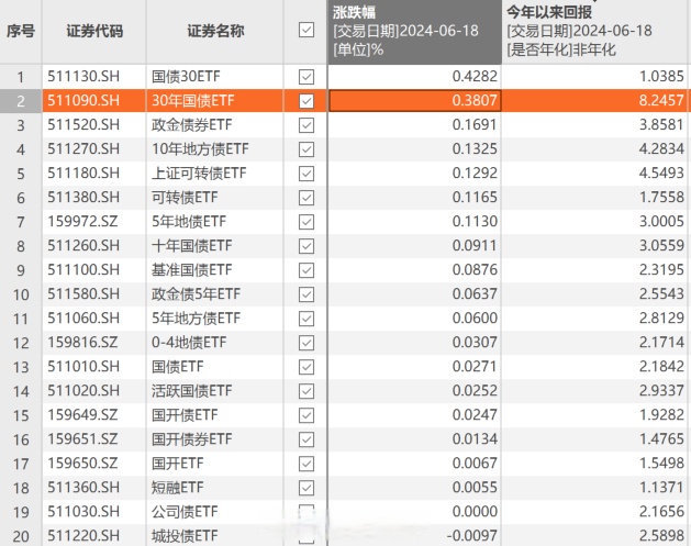 债市做多情绪修复 10年期国债期货刷新年内新高