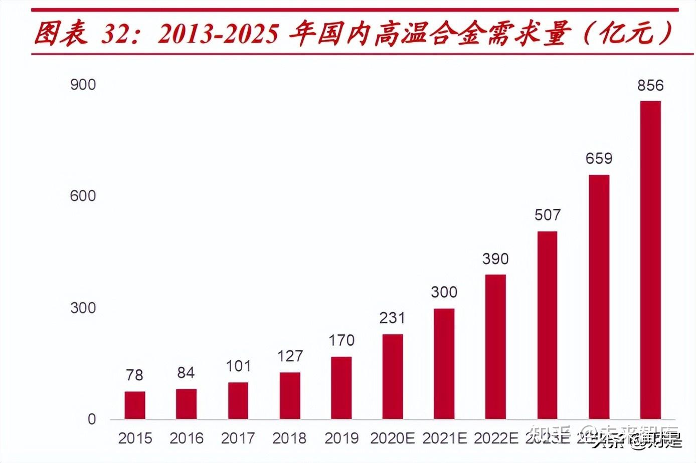 西部超导获得发明专利授权:“一种钛合金VAR一次熔炼电流下限的确定方法”