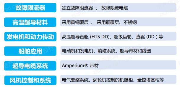 西部超导获得发明专利授权:“一种钛合金VAR一次熔炼电流下限的确定方法”