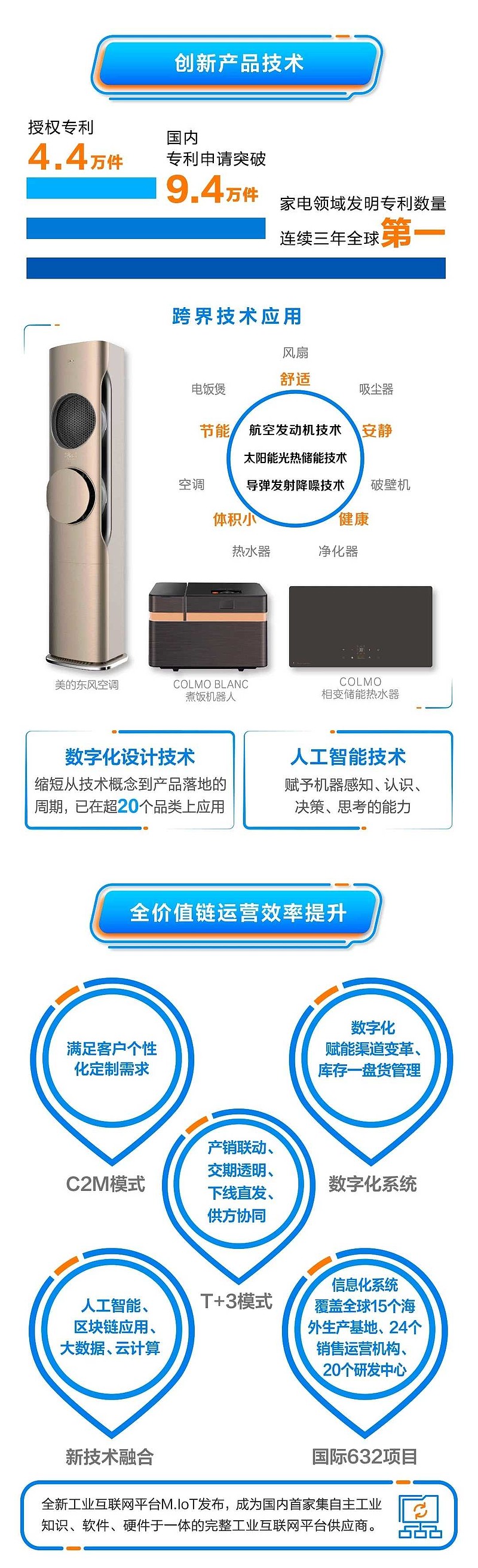 美的集团获得发明专利授权：“空调及其控制方法和控制装置”