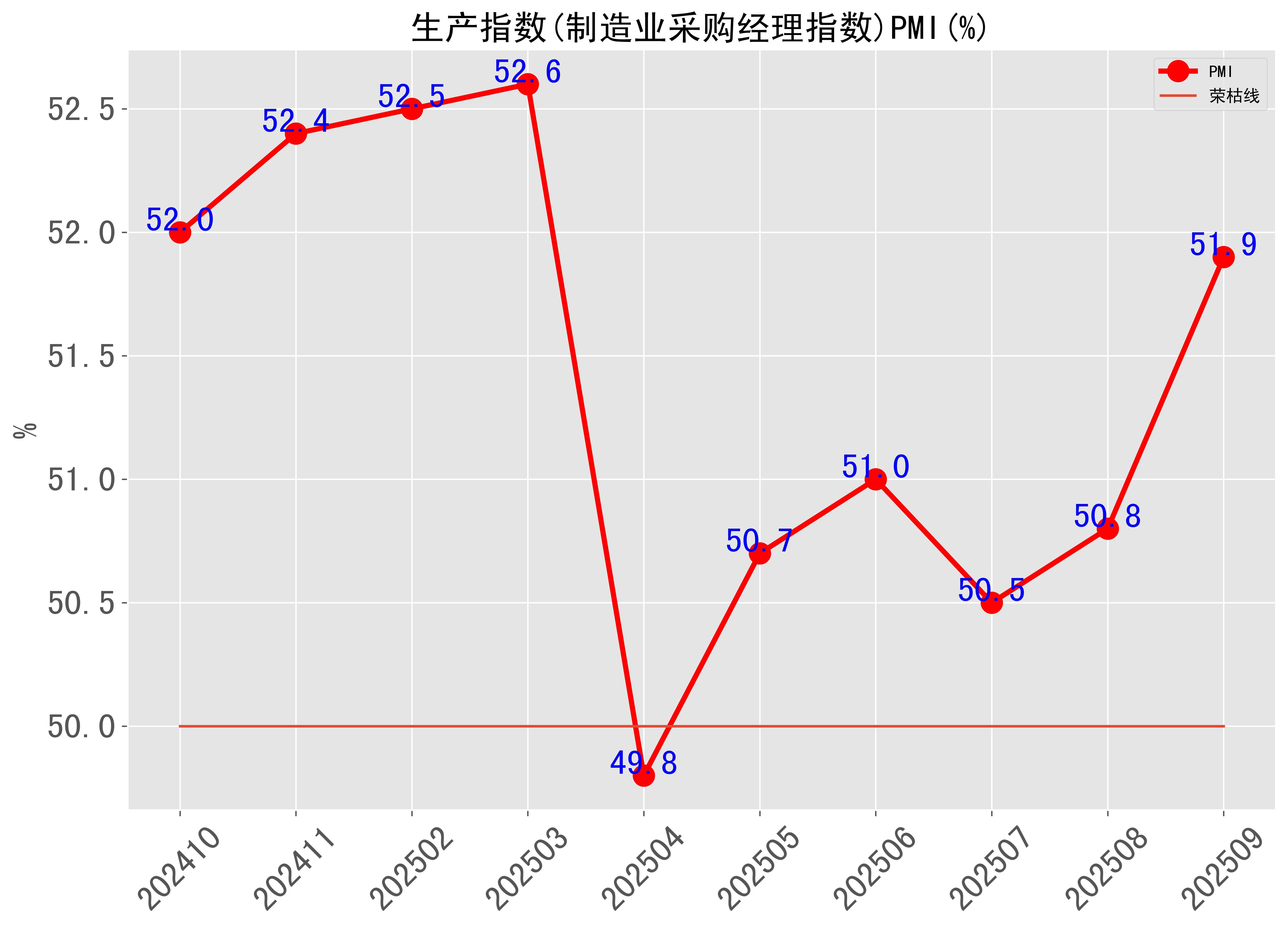 塞统计局公布2025年财政盈余情况