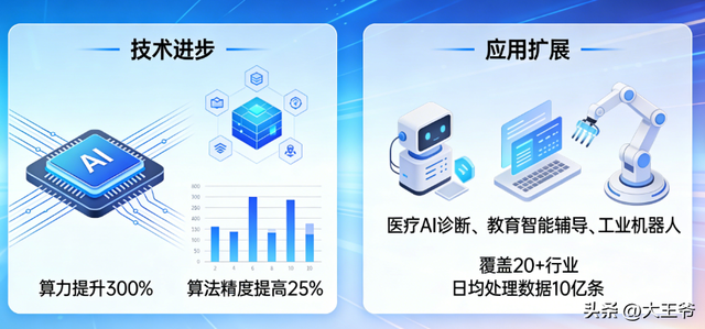 理解人工智能，必须从理解词元开始