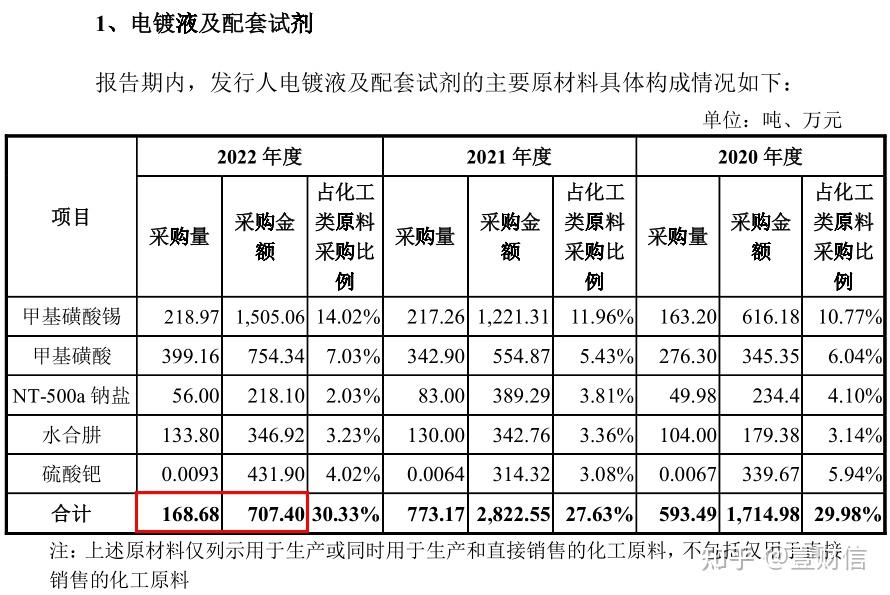 艾森股份获得实用新型专利授权:“用于单晶圆水平电镀阴极工装夹具”