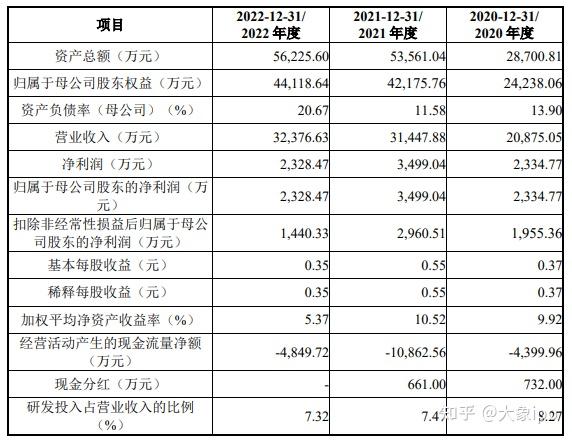 艾森股份获得实用新型专利授权:“用于单晶圆水平电镀阴极工装夹具”