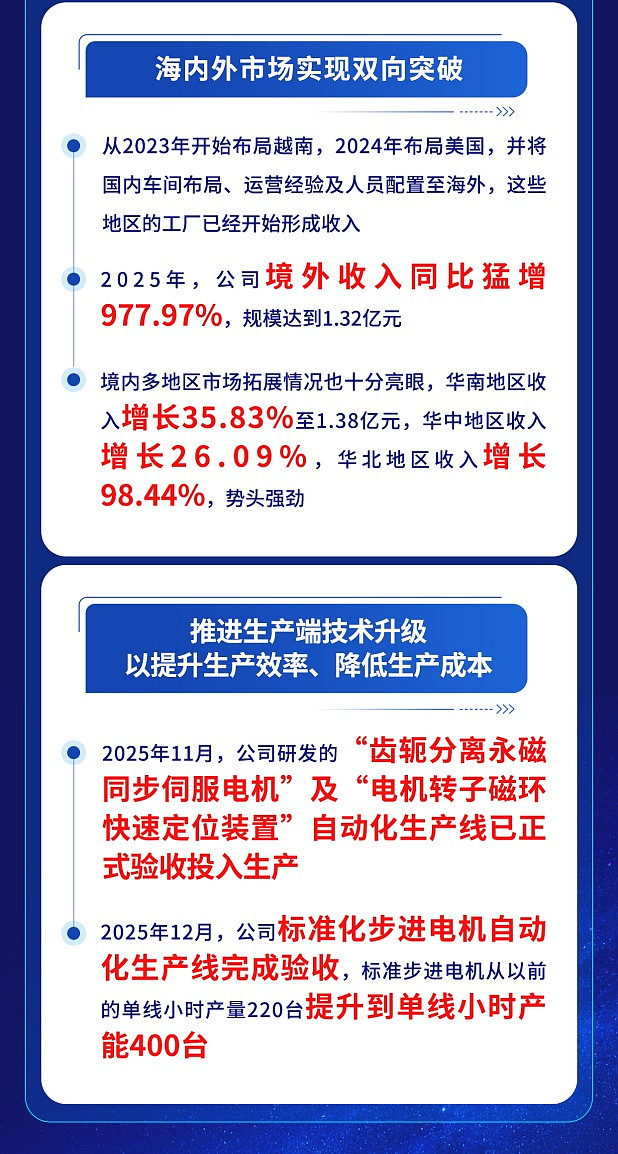 三协电机获得实用新型专利授权:“一种组合式铁芯结构的伺服电机”