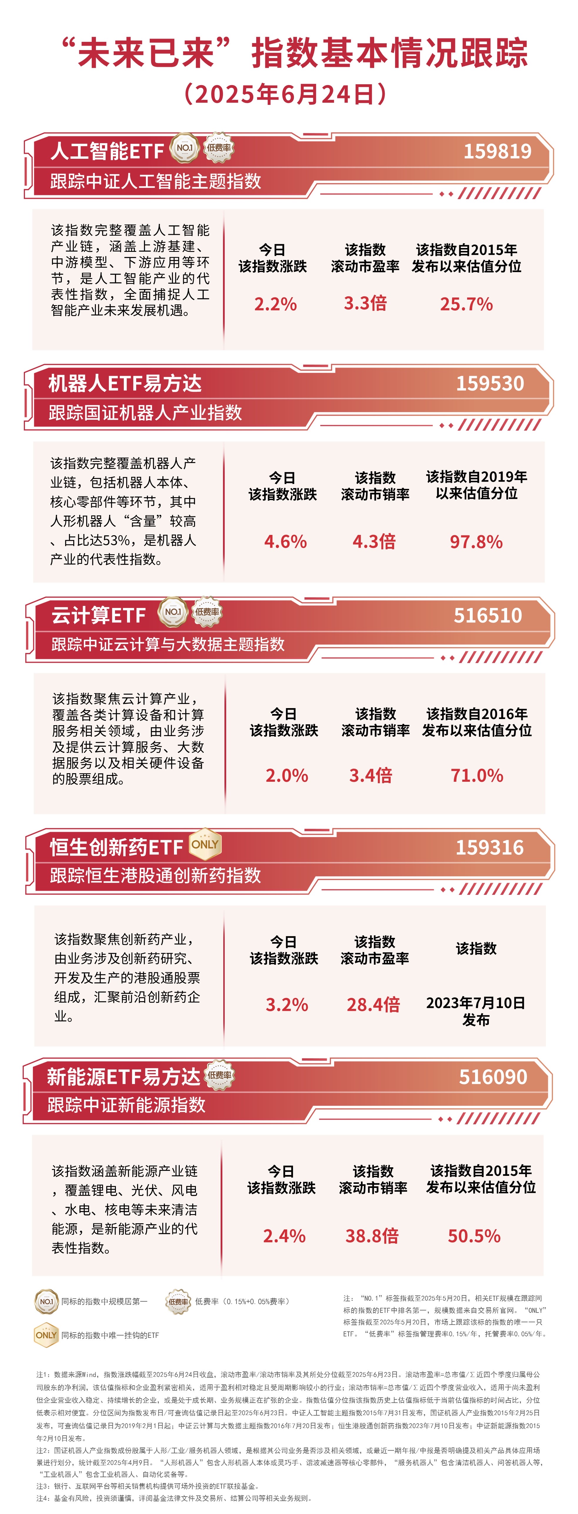 机器人商业化稳步推进,关注机器人ETF易方达(159530)中长期投资价值