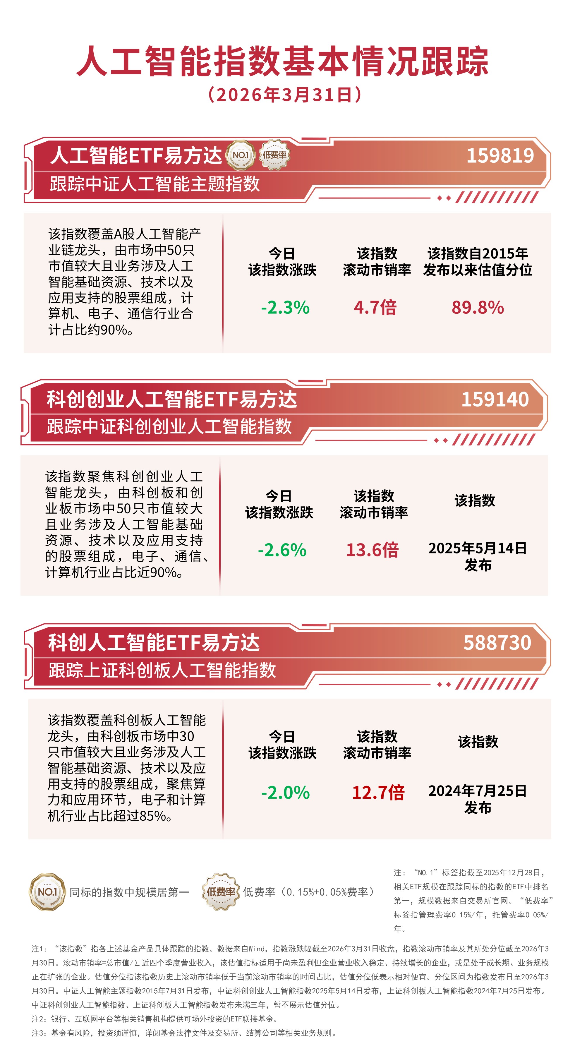 南向资金本周净买入超250亿港元,关注恒生科技ETF易方达(513010)等产品配置价值