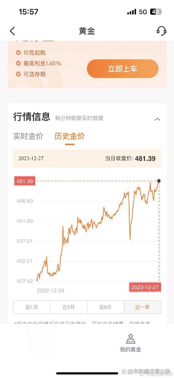 美债飙升，黄金跌出“乌龙指”？