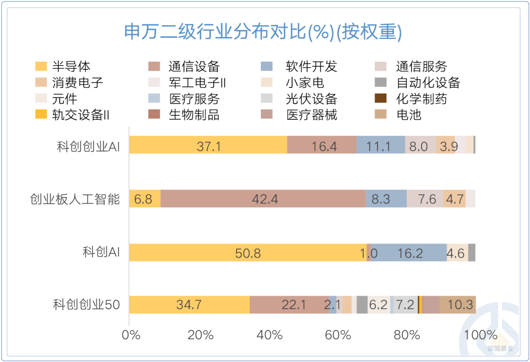 AI产业链方向周线承压，关注人工智能ETF易方达（159819）、科创创业人工智能ETF易方达（159140）布局机会