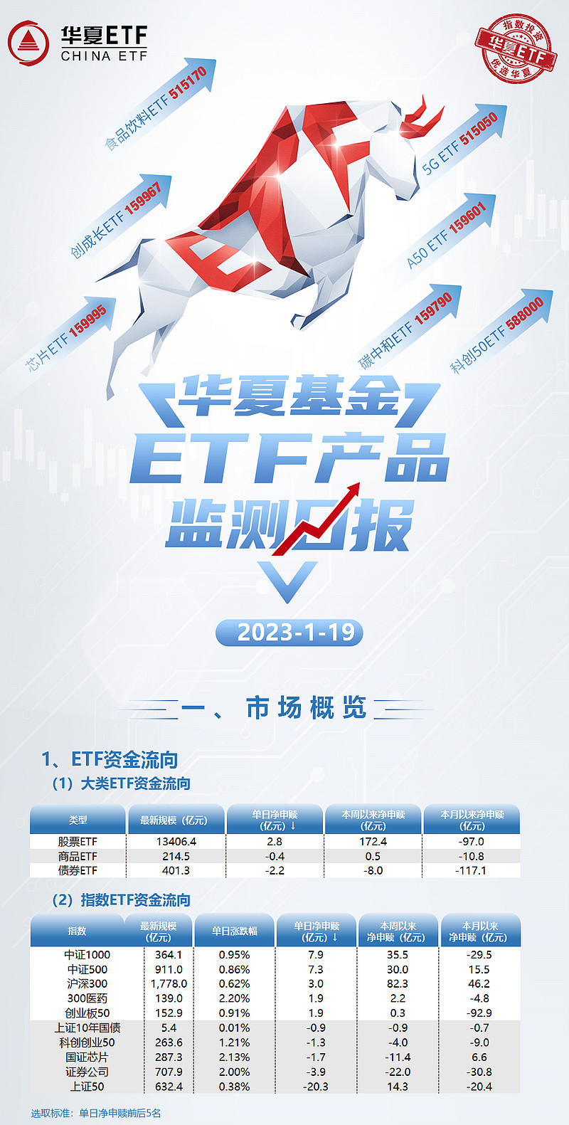 中证转债指数收跌0.32%