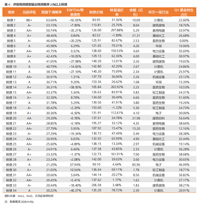 中证转债指数收跌0.32%,83只可转债收涨