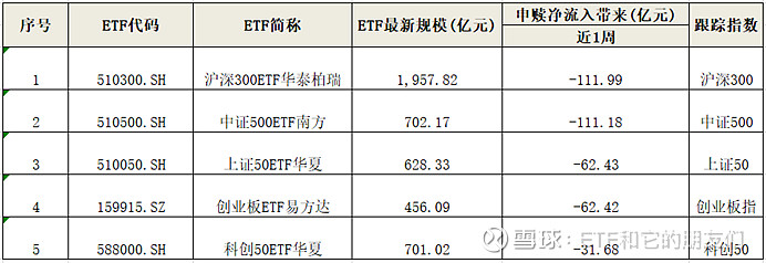 中小盘宽基指数大幅反弹，中证1000ETF易方达（159633）全天净申购达4600万份