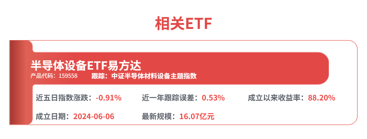 半导体设备板块领涨市场,半导体设备ETF易方达(159558)全天获超5000万份净申购