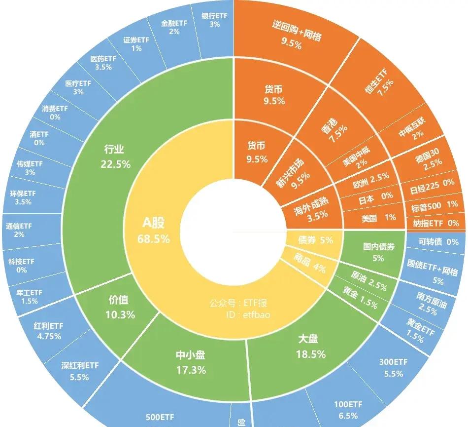 中小盘宽基指数大幅反弹，中证1000ETF易方达（159633）全天净申购达4600万份