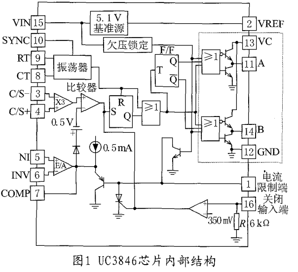 南芯科技获得发明专利授权:“一种基于电流模的定频PWM控制器及控制方法”