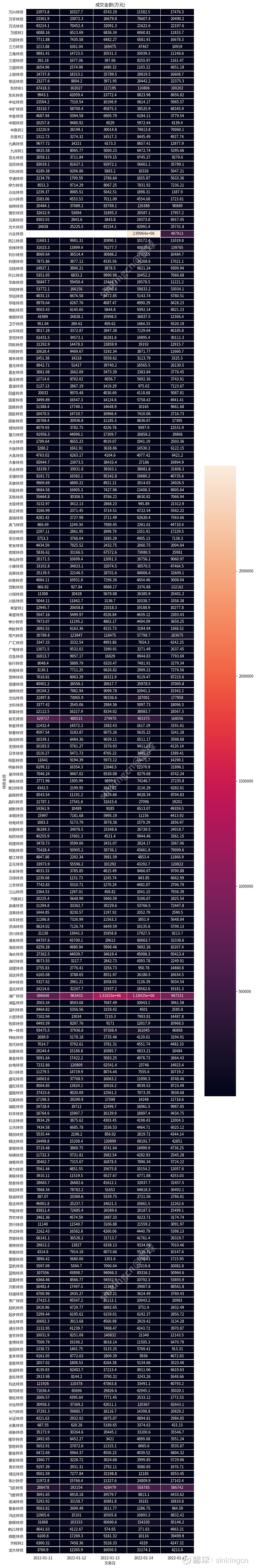 规模低至5000亿元,可转债市场进入“枯水期”!新债下半年密集发行开启另类投资逻辑