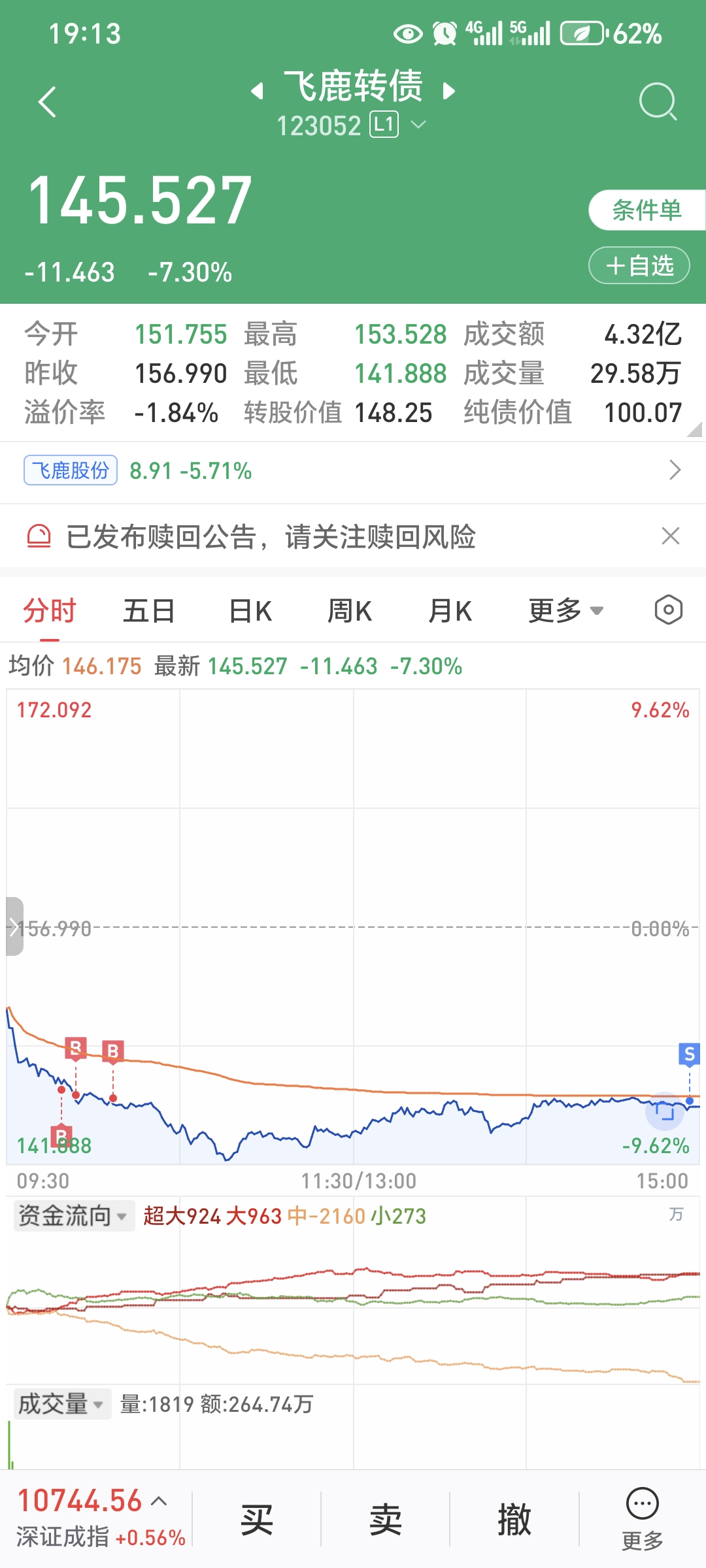 可转债收缩态势显现 强赎潮下表现分化加剧