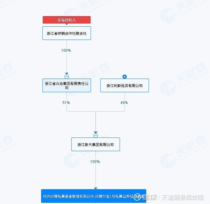 华孚时尚：目前阿克苏算力项目尚未正式完工