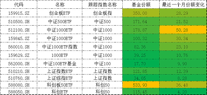 沪指震荡调整失守3900点,关注A500ETF易方达(159361)、沪深300ETF易方达(510310)中长期配置价值