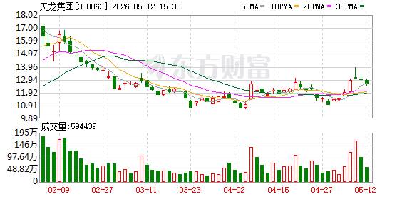 圣晖集成披露总额1502.2万元的对外担保,被担保方为Sheng Huei Engineering Technology Company Limited
