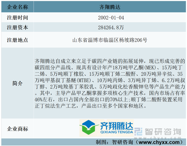 齐翔腾达：高纯度甲乙酮产品已在电子清洗剂领域实现应用