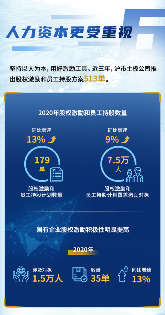 上交所发布通知：加强债券质押式协议回购业务管理