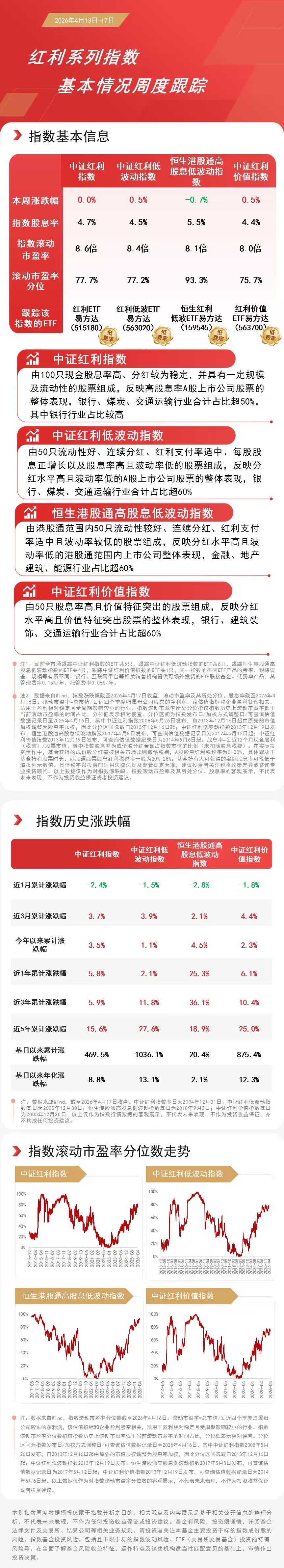 科技成长方向集体走强,成长ETF易方达(159259)连续三个交易日获资金加码