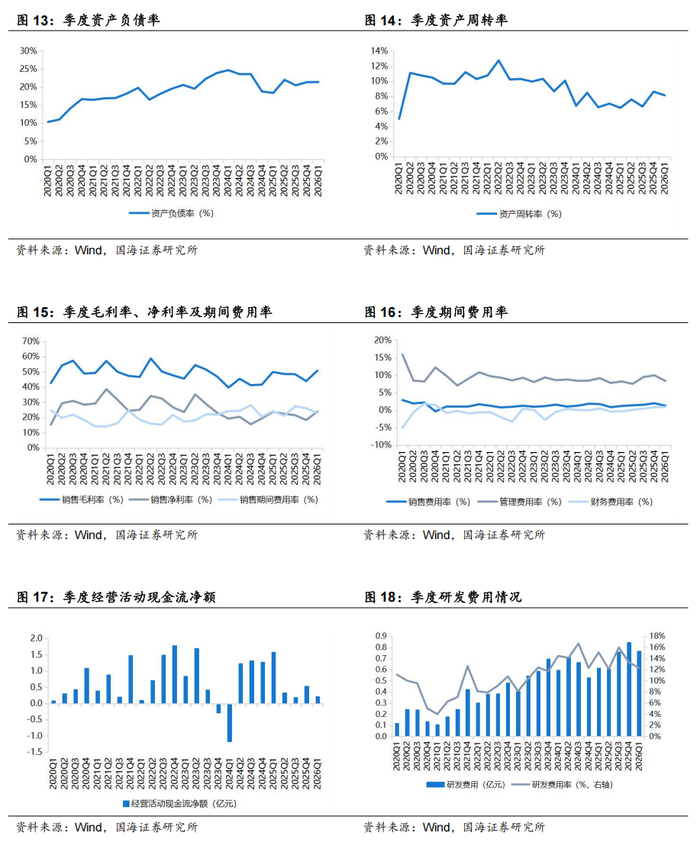 国海证券:公司截止2026年4月20日的股东户数为172,052户