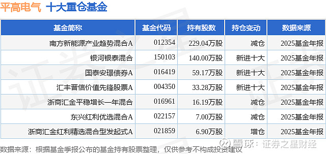 诺德股份(600110.SH):拟出资2亿元参与设立新能源电池产业基金