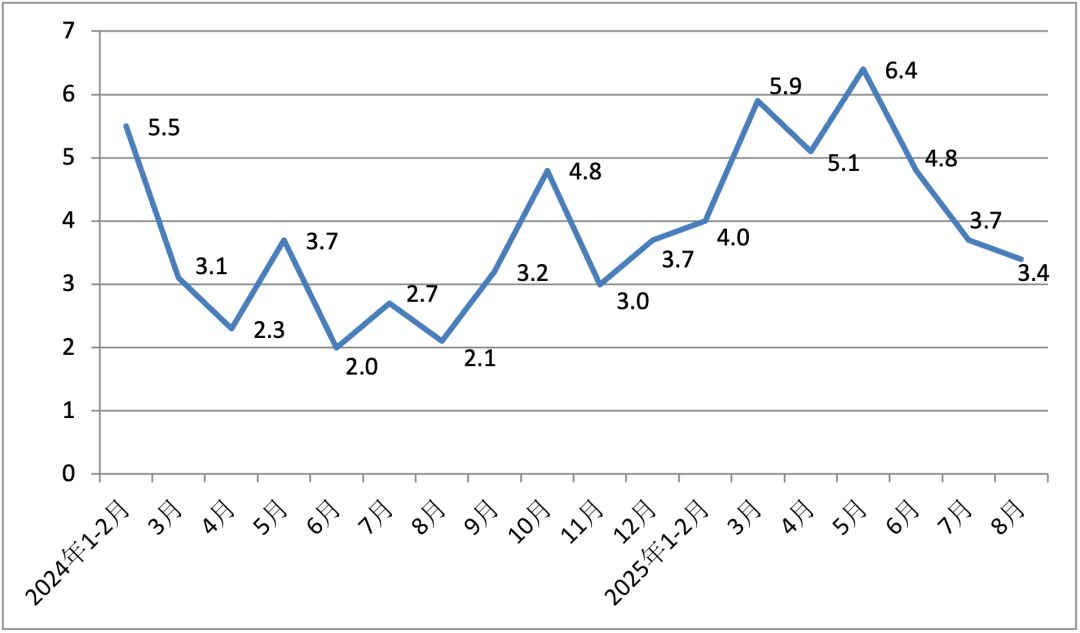 欧盟2026年3月份工业生产者价格同比上涨2.0%