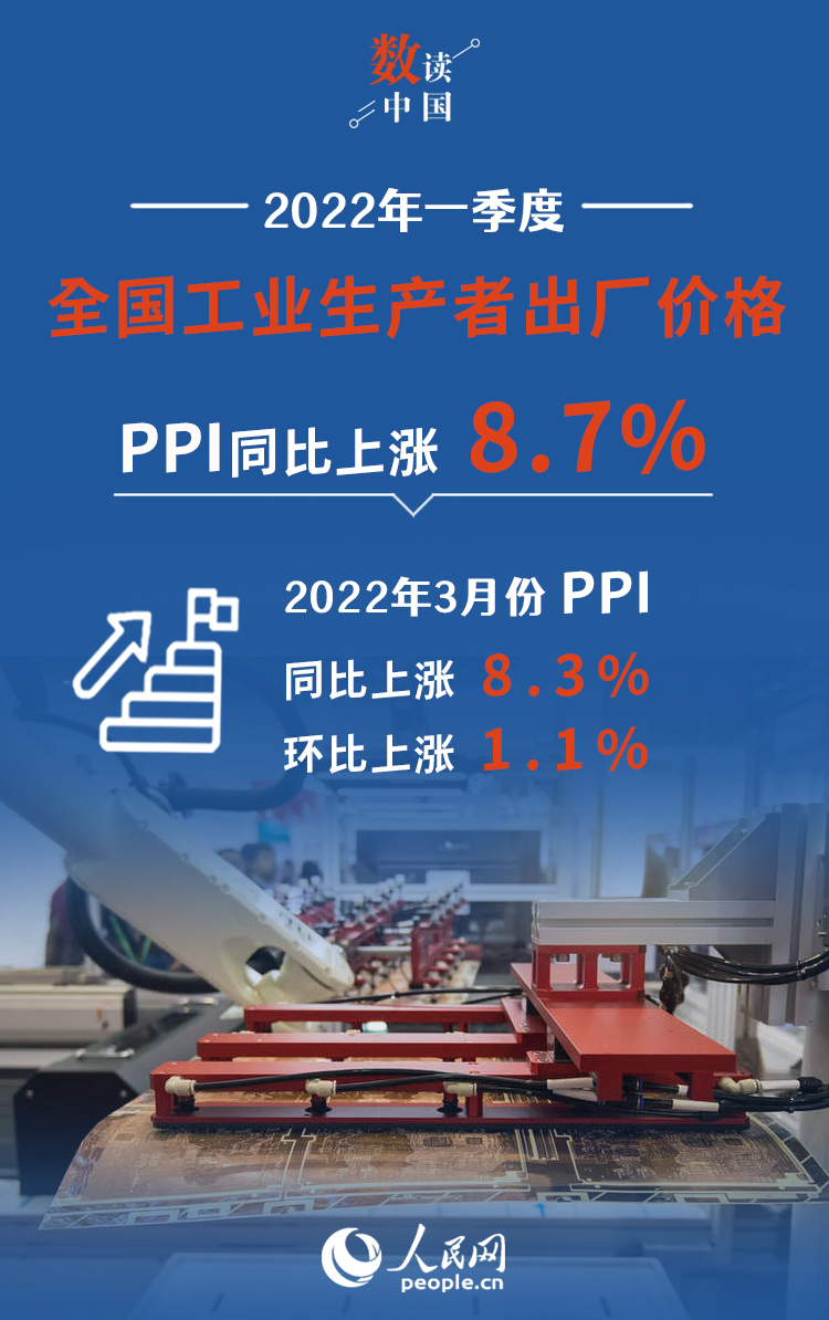 欧盟2026年3月份工业生产者价格同比上涨2.0%