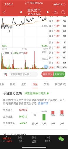 重庆燃气(600917.SH):农行重庆分行拟减持不超1.80%股份